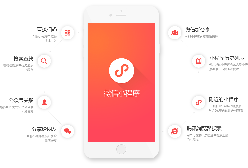 С����ʹ�È�(ch��ng)��